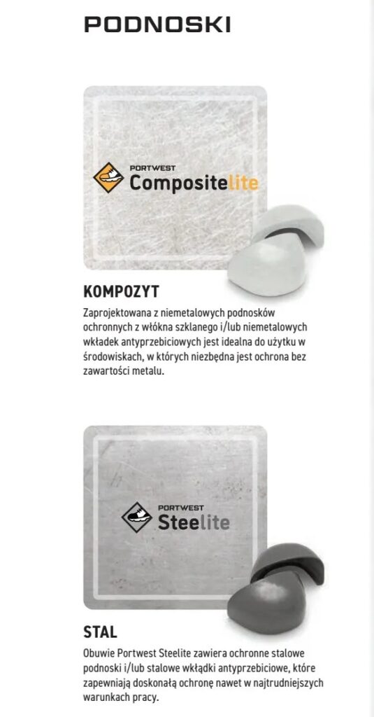 Podnoski stalowe i kompozytowe w butach roboczych